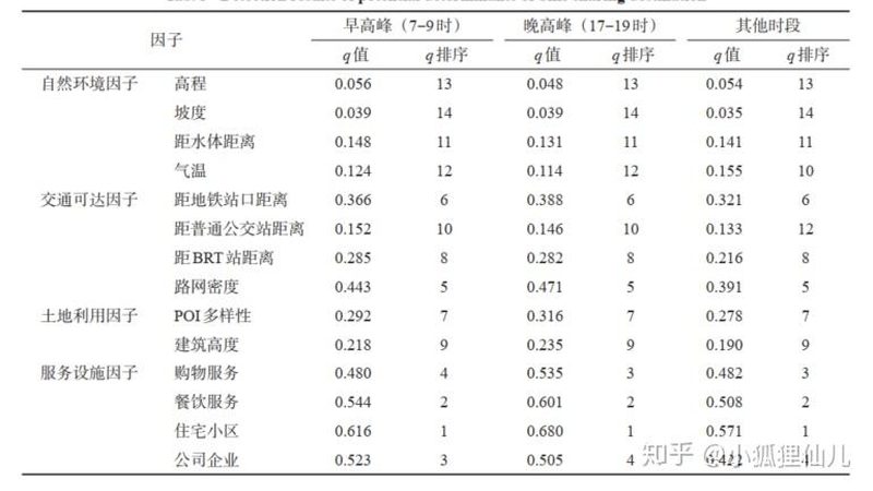 输送线维修改造：资质要求与关键考量